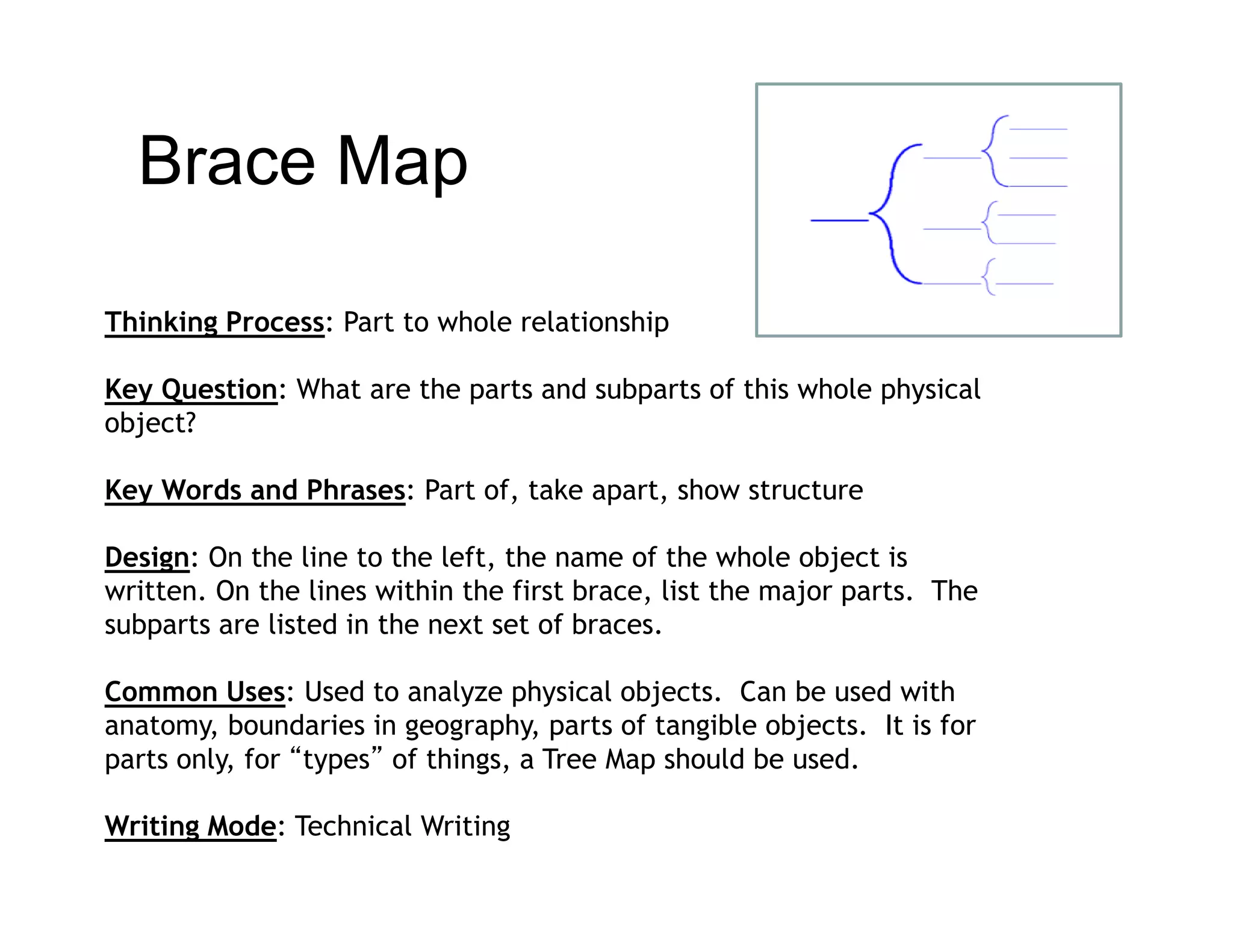 Brace Map

Thinking Process: Part to whole relationship

Key Question: What are the parts and subparts of this whole physical
object?
 bj t?

Key Words and Phrases: Part of, take apart, show structure

Design: On the line to the left, the name of the whole object is
written. On the lines within the first brace, list the major parts. The
subparts are listed in the next set of braces.

Common Uses: Used to analyze physical objects. Can be used with
anatomy, boundaries in geography, parts of tangible objects. It is for
parts only, for “types” of things, a Tree Map should be used.

Writing Mode: Technical Writing
 