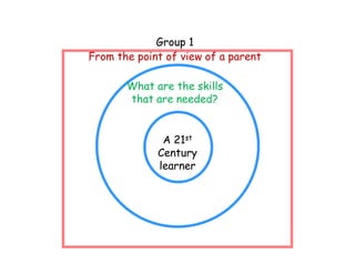 Group 1
From the point of view of a parent

       What are the skills
       that are needed?


              A 21st
             Century
             learner
 