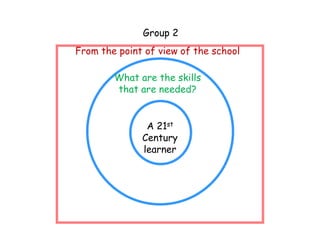 Group 2
From the point of view of the school

        What are the skills
        that are needed?


               A 21st
              Century
              learner
 