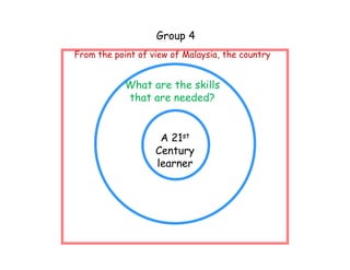 Group 4
From the point of view of Malaysia, the country


            What are the skills
            that are needed?


                    A 21st
                   Century
                   learner
 