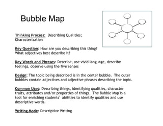 Bubble Map
Thinking Process: Describing Qualities;
Characterization

Key Question: How are you describing this thing?
What adjectives best describe it?

Key Words and Phrases: Describe, use vivid language, describe
feelings, observe using the five senses

Design: The topic being described is in the center bubble. The outer
bubbles contain adjectives and adjective phrases describing the topic.

Common Uses: Describing things, identifying qualities, character
traits, attributes and/or properties of things. The Bubble Map is a
tool for enriching students’ abilities to identify qualities and use
descriptive words.

Writing Mode: Descriptive Writing
 