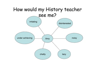 How would my History teacher
          see me?
                ?
             irritating
                      g
                                     disinterested
                                     di i t    t d




 under achieving               Amy                   noisy




                          chatty        lazy
 