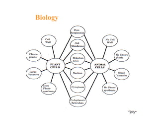 Biology
 