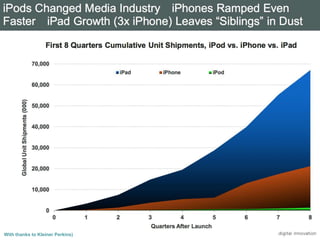 With thanks to Kleiner Perkins)   Page 3
 