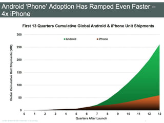 With thanks to Kleiner Perkins)   Page 4
 