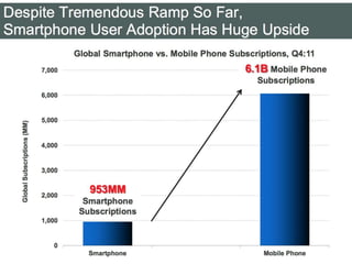 With thanks to Kleiner Perkins)   Page 5
 