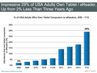 With thanks to Kleiner Perkins)   Page 6
 