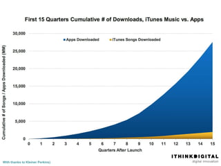 With thanks to Kleiner Perkins)   Page 9
 