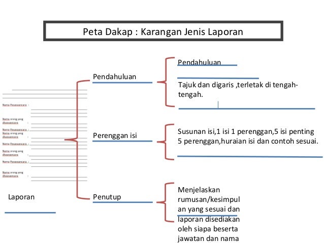 Rpp Bahasa Indonesia Laporan Hasil Observasi.Laporan Hasil 
