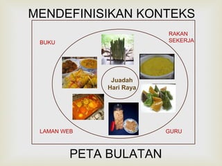 MENDEFINISIKAN KONTEKS 
Juadah 
Hari Raya 
PETA BULATAN 
RAKAN 
BUKU SEKERJA 
LAMAN WEB GURU 
 