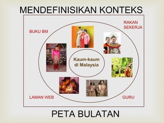 MENDEFINISIKAN KONTEKS 
Kaum-kaum 
di Malaysia 
PETA BULATAN 
RAKAN 
SEKERJA 
BUKU BM 
LAMAN WEB GURU 
 