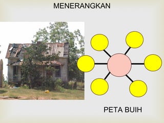 MENERANGKAN 
PETA BUIH 
 