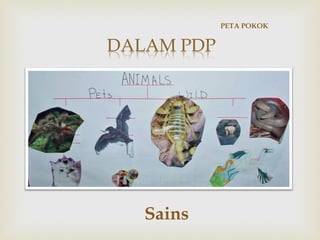 PETA POKOK 
Sains 
 