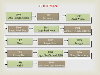 SUDIRMAN 
1978 
Aku Penghiburmu 
1979 
Perasaan 
1980 
Anak Muda 
1980 
Lagu Anak Desa 
1981 
Lagu Dari Kota 
1981 
Twinkle Twinkle Little Star 
1982 
Abadi 
1982 
Lagu Cinta 
1983 
Images 
1984 
Orang Baru 
1984 
Lagu Dari Sebuah Bilik 
1986 
Orang Kampung 
1986 
Kulit! 
1989 
Asia’s No1 Best Performer 
 
