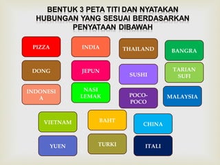 PIZZA INDIA 
THAILAND 
JEPUN SUSHI 
NASI 
LEMAK 
BANGRA 
POCO-POCO 
DONG 
INDONESI 
A MALAYSIA 
VIETNAM 
YUEN 
CHINA 
BAHT 
TURKI ITALI 
TARIAN 
SUFI 
 