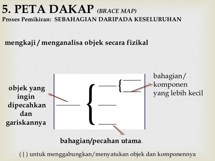 Contoh Analogi Seseorang - Ndang Kerjo