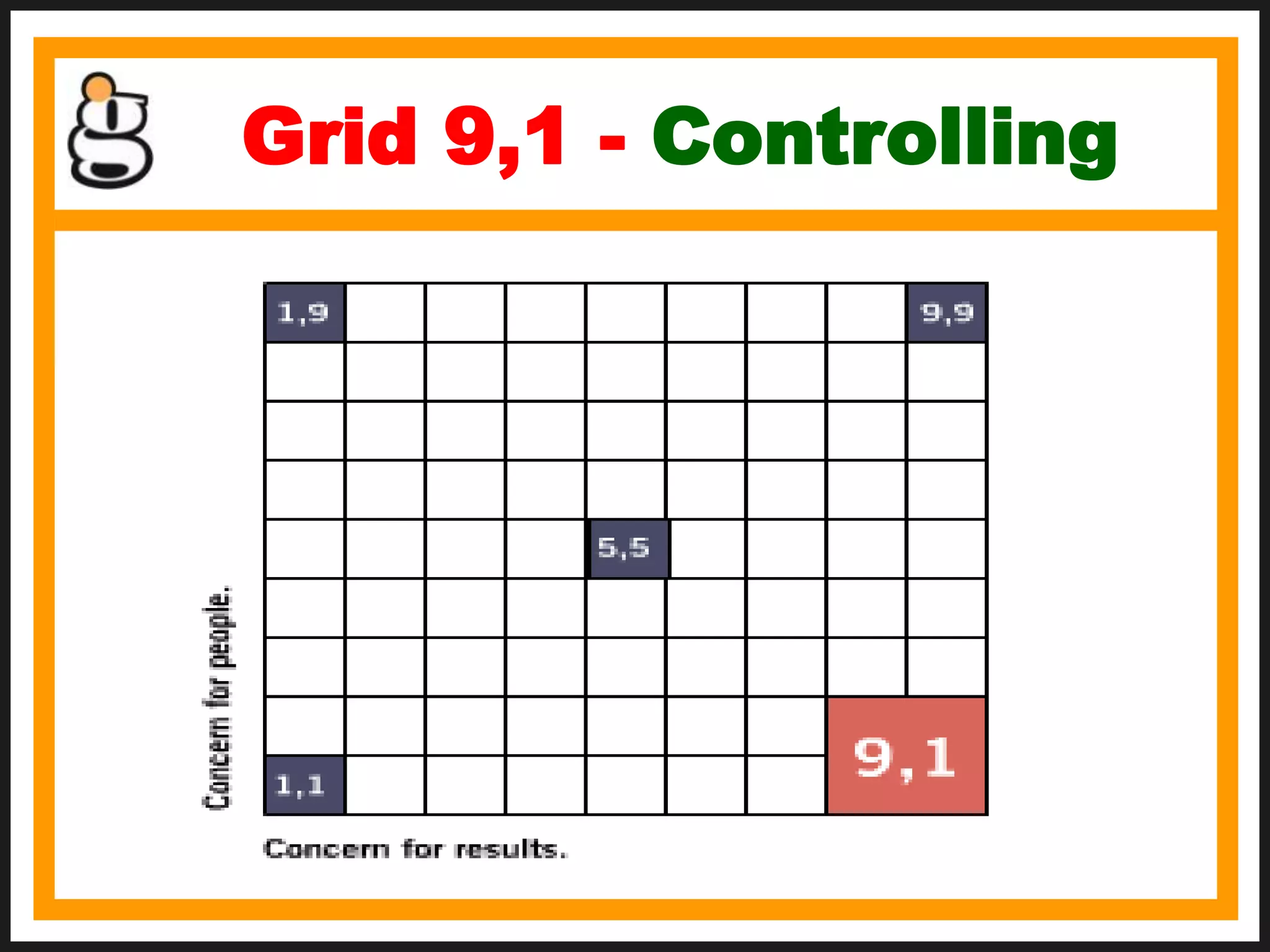 Grid 9,1 - Controlling