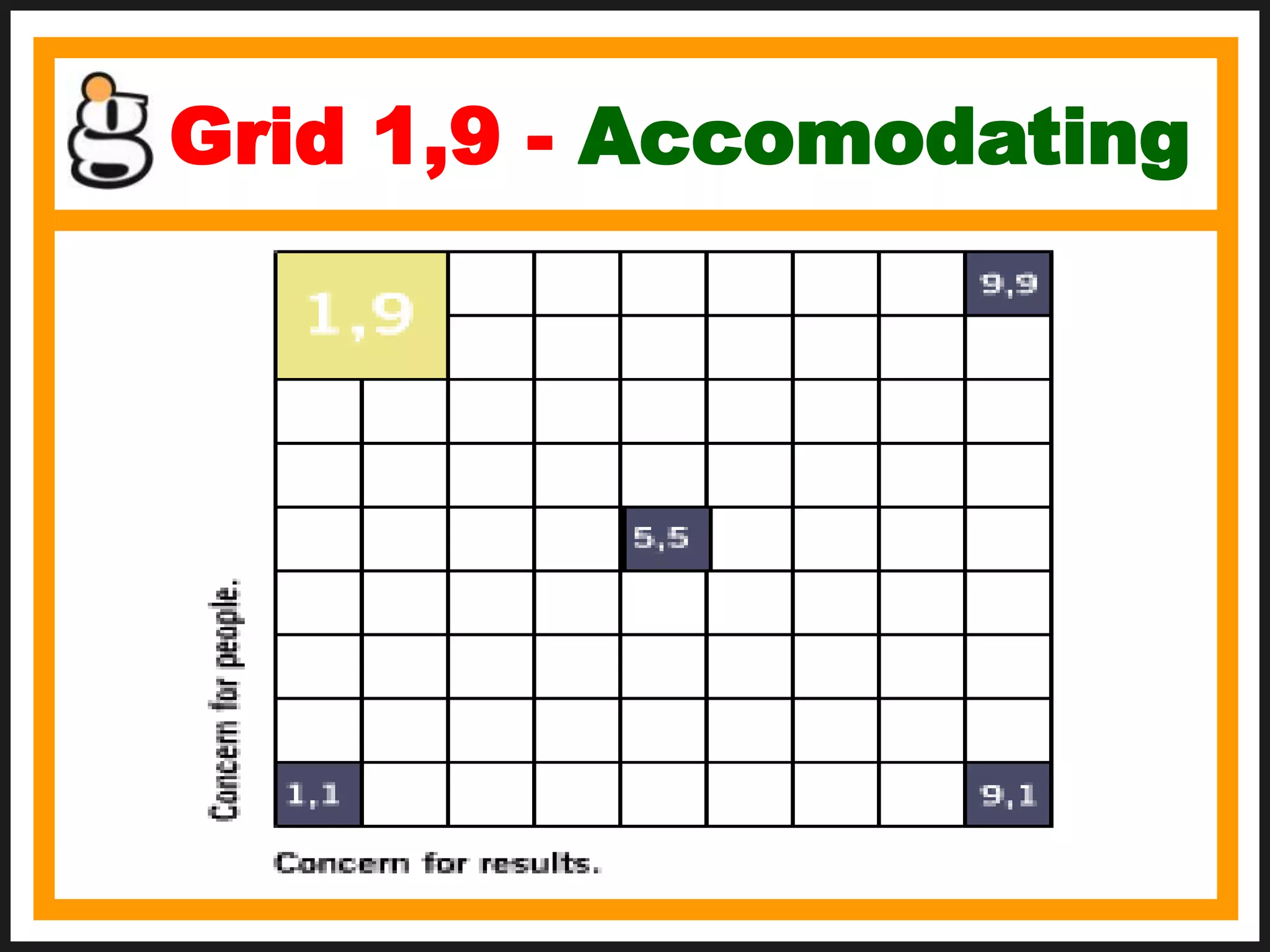 Grid 1,9 - Accomodating