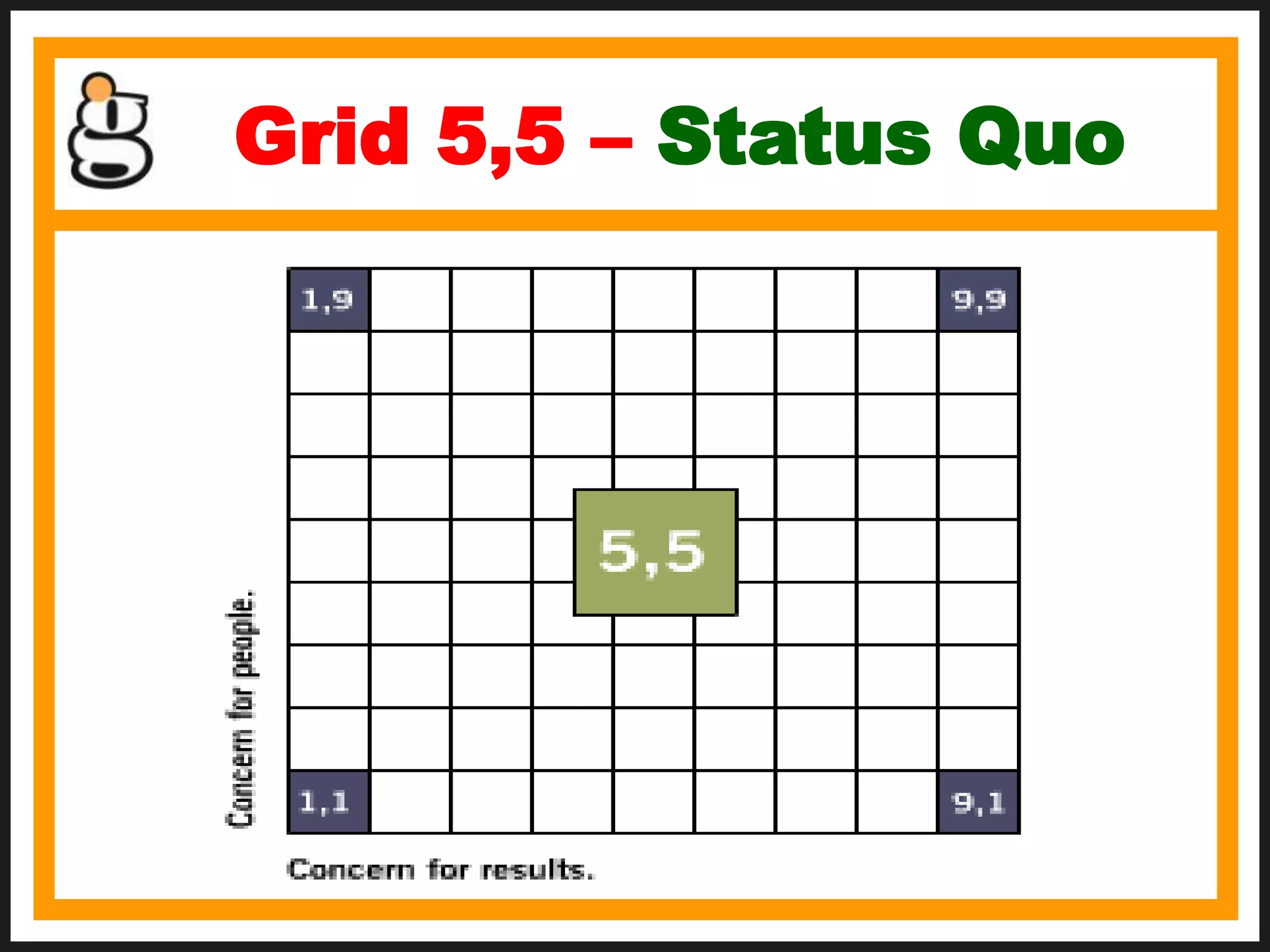 Grid 5,5 – Status Quo