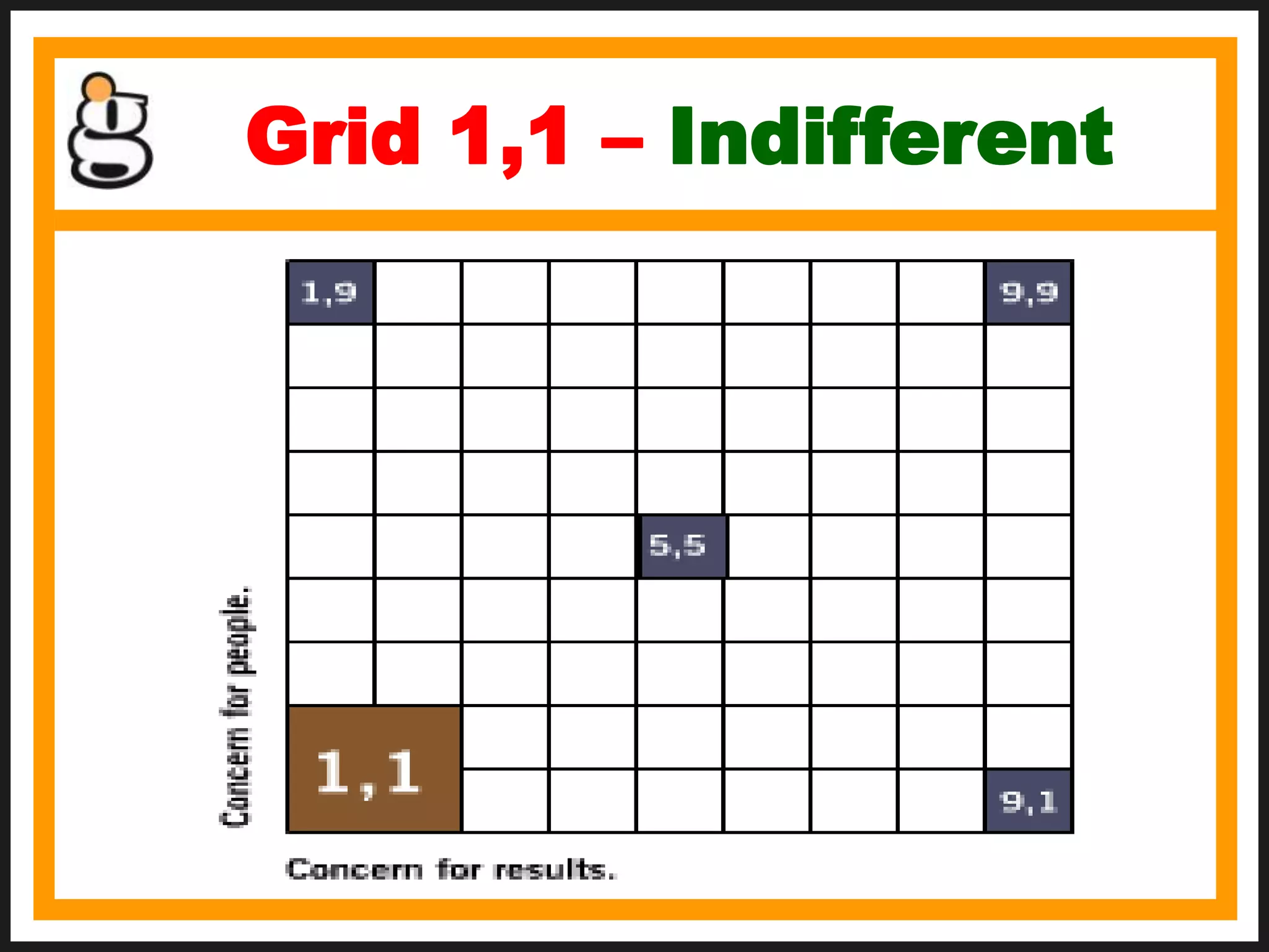 Grid 1,1 – Indifferent