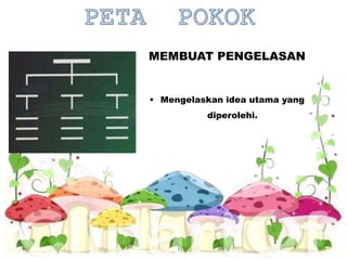 MEMBUAT PENGELASAN
 Mengelaskan idea utama yang
diperolehi.
 