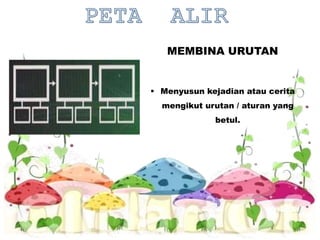 MEMBINA URUTAN
 Menyusun kejadian atau cerita
mengikut urutan / aturan yang
betul.
 