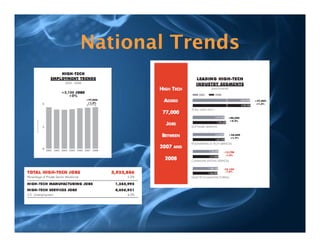 National Trends
 