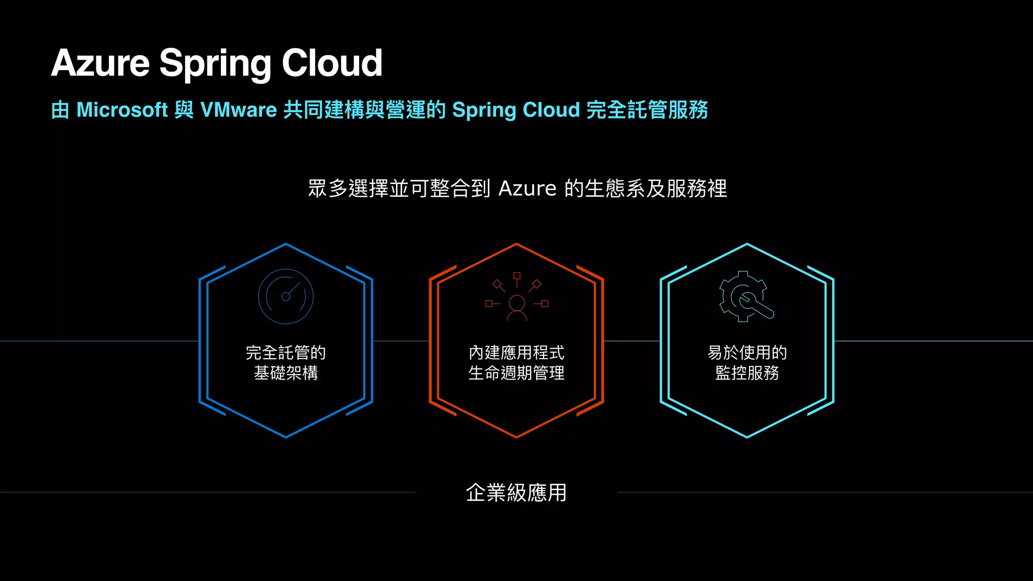 眾多選擇並可整合到 Azure 的⽣態系及服務裡
完全託管的


基礎架構
內建應⽤程式


⽣命週期管理
易於使⽤的


監控服務
企業級應⽤
Azure Spring Cloud
由 Microsoft 與 VMware 共同建構與營運的 Spring Cloud 完全託管服務
 