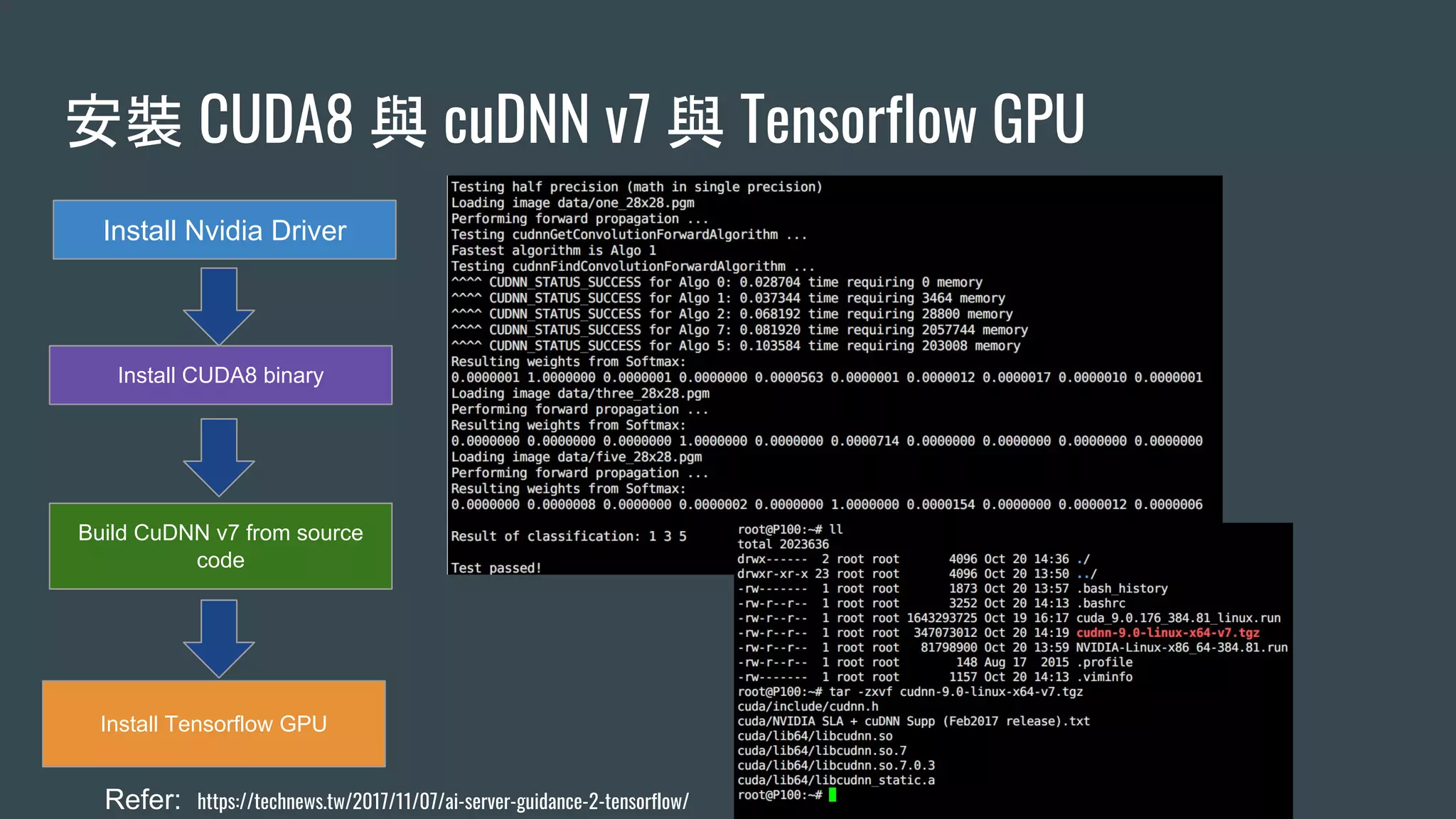 安裝 CUDA8 與 cuDNN v7 與 Tensorflow GPU
Install Nvidia Driver
Install CUDA8 binary
Build CuDNN v7 from source
code
Install Tensorflow GPU
Refer: https://technews.tw/2017/11/07/ai-server-guidance-2-tensorflow/
 