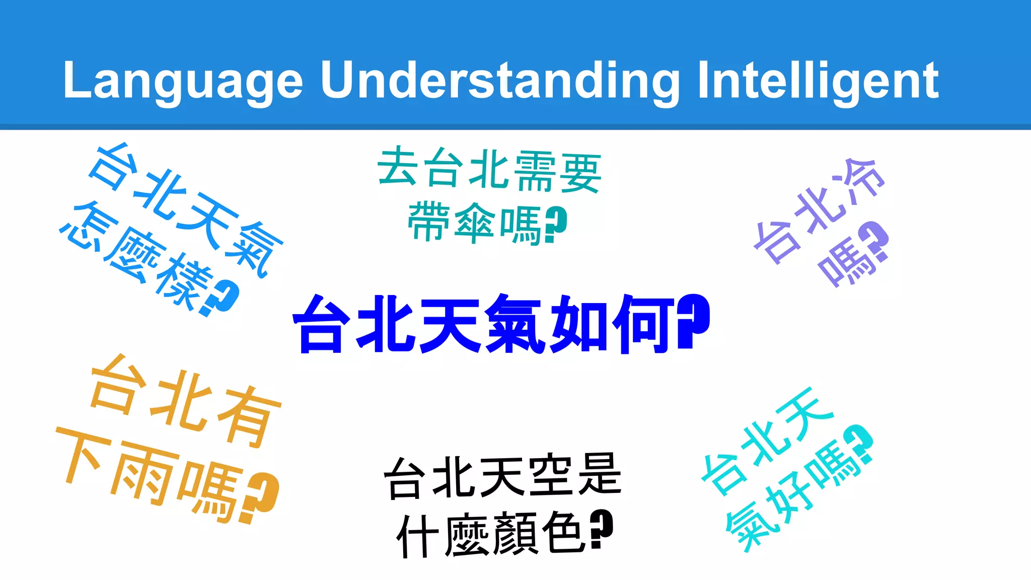 Language Understanding Intelligent
台北天氣如何?
台
北
冷
嗎
?
台
北
天
氣
好
嗎
?
台
北
天
氣怎
麼
樣
?
台北天空是
什麼顏色?
台北有
下雨嗎?
去台北需要
帶傘嗎?
 