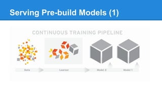 Serving Pre-build Models (1)
 