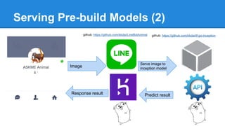 Serving Pre-build Models (2)
Image
Serve image to
inception model
Predict resultResponse result
github: https://github.com/kkdai/LineBotAnimal github: https://github.com/kkdai/tf-go-inception
 