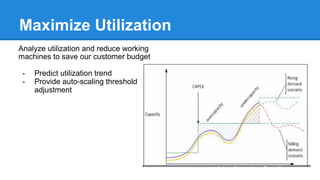Automation migration
 