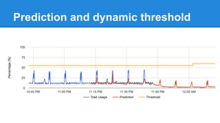 Automation migration
 
