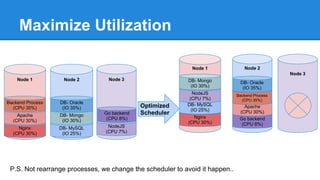 Automation migration
 
