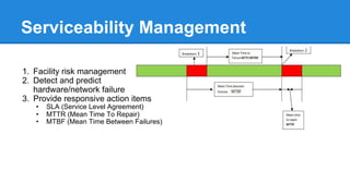 Automation migration
 
