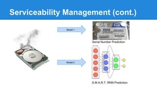 But .. we need better ..
 