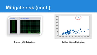 How to define scale out threshold?
50 %?
75 %?
25 %?
 