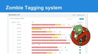 Machine	Intelligent	Cluster
 