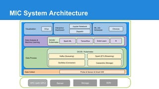 Maximize Utilization
Analyze utilization and reduce working
machines to save our customer budget
- Predict utilization trend
- Provide auto-scaling threshold
adjustment
 