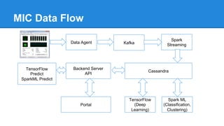 Prediction and dynamic threshold
 