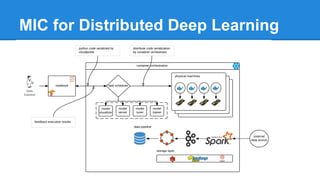 Optimized
Scheduler
Node 1 Node 2
Node 3
Node 1 Node 2 Node 3
Nginx
(CPU 30%)
DB- MySQL
(IO 25%)
DB- Mongo
(IO 30%)
Apache
(CPU 30%)
Backend Process
(CPU 35%)
DB- Oracle
(IO 35%)
NodeJS
(CPU 7%)
Go backend
(CPU 8%) Nginx
(CPU 30%)
DB- MySQL
(IO 25%)
NodeJS
(CPU 7%)
Go backend
(CPU 8%)
Apache
(CPU 30%)
Backend Process
(CPU 35%)
DB- Mongo
(IO 30%)
DB- Oracle
(IO 35%)
Maximize Utilization
P.S. Not rearrange processes, we change the scheduler to avoid it happen..
 