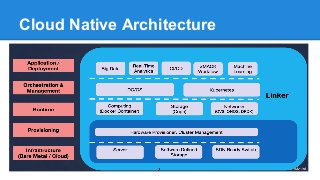 Cloud Native Architecture
 