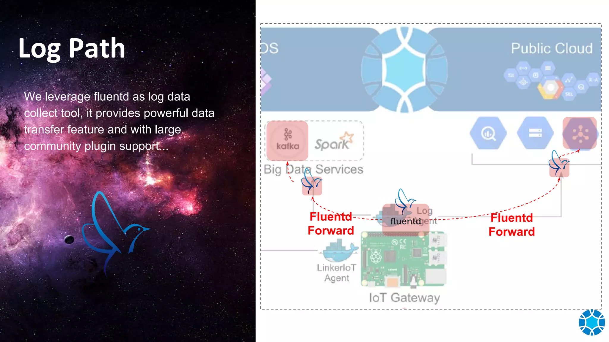 Log Path
Fluentd
Forward
Fluentd
Forward
We leverage fluentd as log data
collect tool, it provides powerful data
transfer feature and with large
community plugin support...
 