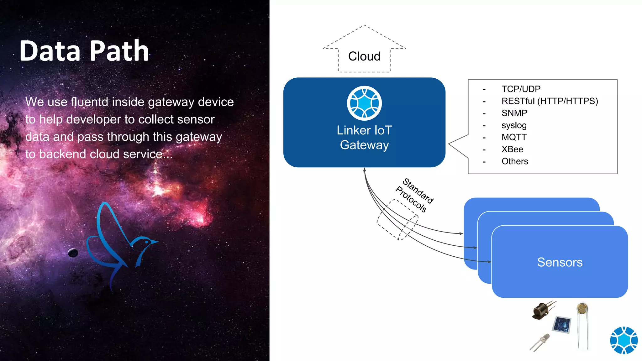 Data Path
We use fluentd inside gateway device
to help developer to collect sensor
data and pass through this gateway
to backend cloud service...
Devices
Linker IoT
Gateway
Devices
Sensors
Standard
Protocols
- TCP/UDP
- RESTful (HTTP/HTTPS)
- SNMP
- syslog
- MQTT
- XBee
- Others
Cloud
 