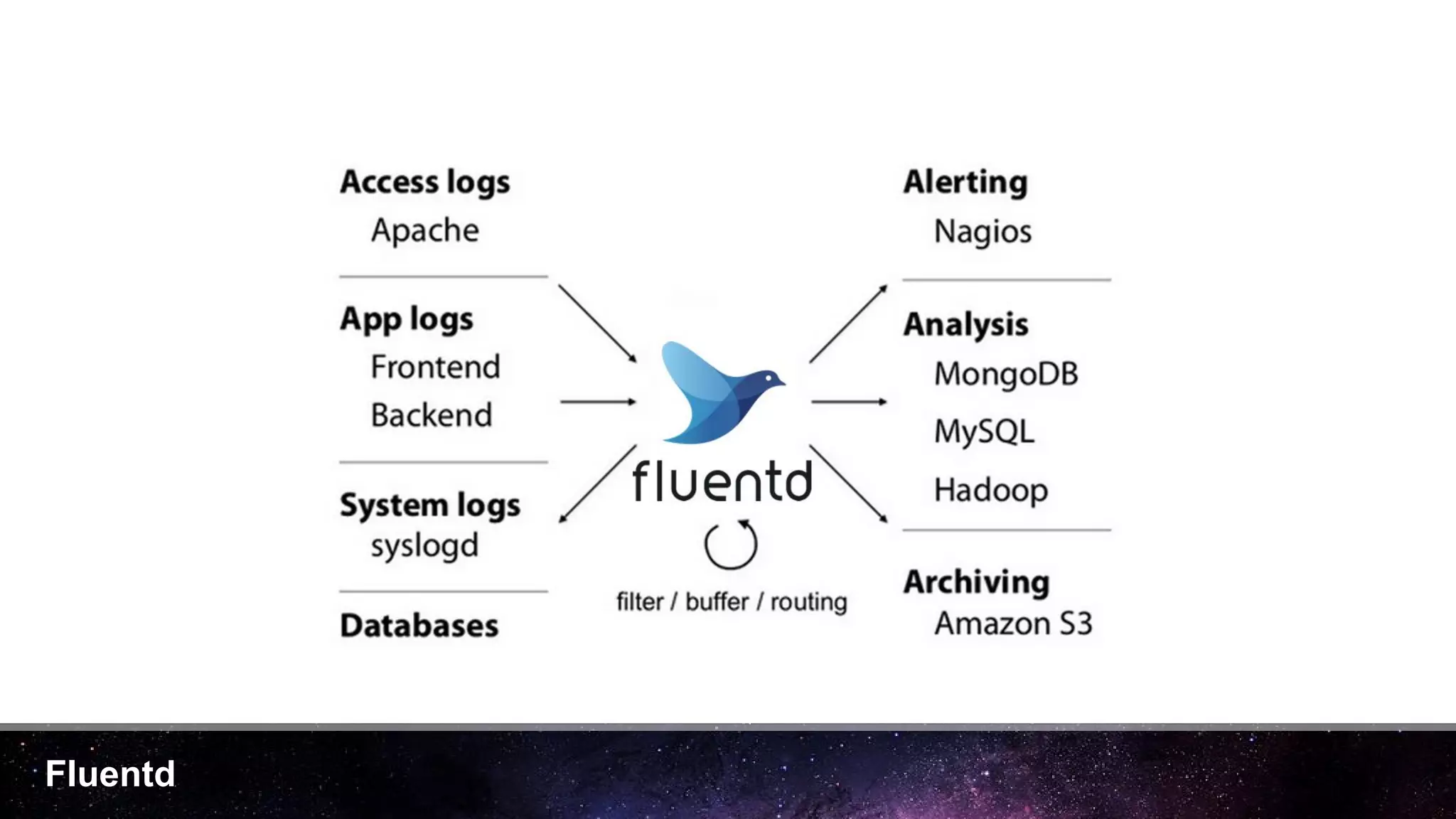 Fluentd
 