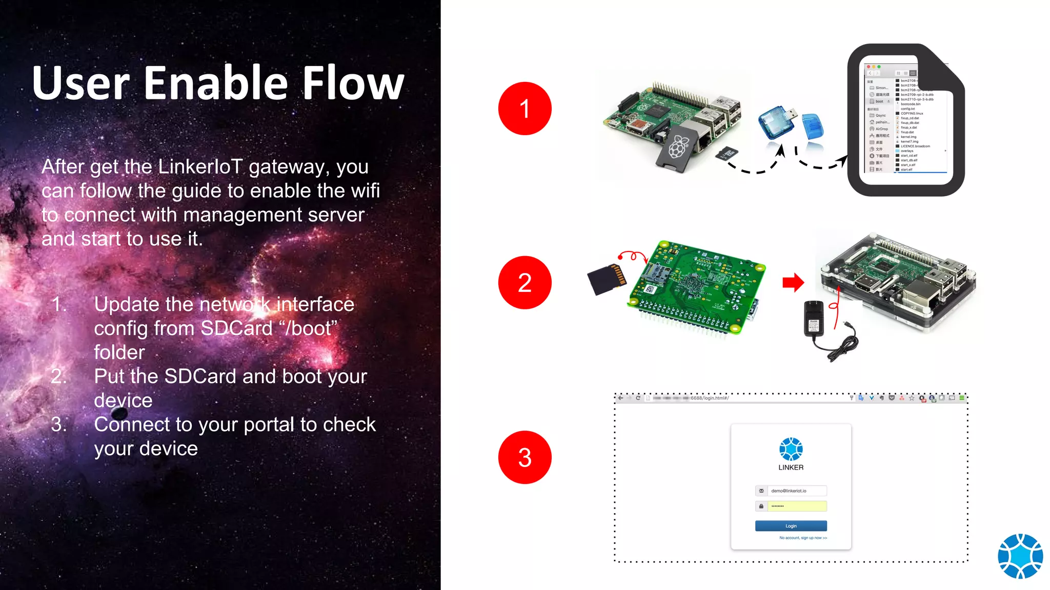 After get the LinkerIoT gateway, you
can follow the guide to enable the wifi
to connect with management server
and start to use it.
1. Update the network interface
config from SDCard “/boot”
folder
2. Put the SDCard and boot your
device
3. Connect to your portal to check
your device
User Enable Flow 1
2
3
 