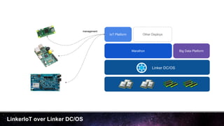 LinkerIoT over Linker DC/OS
Big Data Platform
IoT Platform
Marathon
Linker DC/OS
Other Deploys
management
 