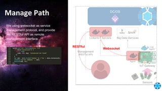 Manage Path
Websocket
RESTful
We using websocket as service
management protocol, and provide
the RESTful API as remote
management interface...
 