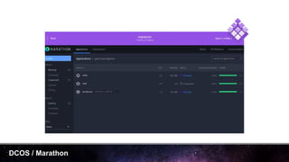 DCOS / Marathon
 